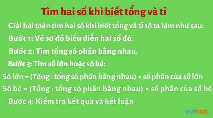 Bài toán tìm hai số khi biết tổng và tỉ giúp học sinh làm quen với khái niệm tỉ lệ và ứng dụng vào giải toán