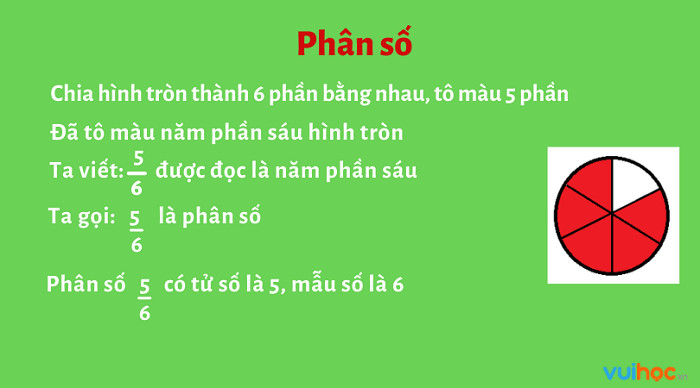Khái niệm phân số trực quan giúp học sinh dễ dàng hình dung và ghi nhớ