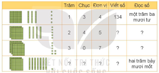 Hình ảnh minh họa số 100 với các màu sắc khác nhau, thể hiện sự đa dạng và thú vị của con số này