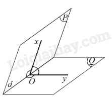 Góc phẳng nhị diện