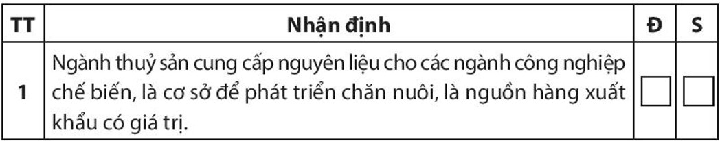 Thức ăn chăn nuôi đóng vai trò quan trọng trong việc xây dựng và duy trì cấu trúc cơ thể vật nuôi