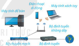 Máy tính kết nối mạng giúp chia sẻ tài nguyên hiệu quả