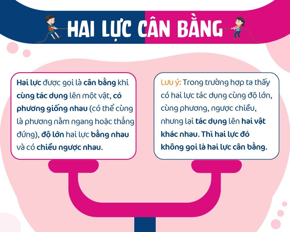 Hai lực cân bằng tác dụng lên vật