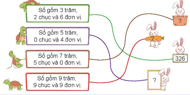 Hình ảnh minh họa các em học sinh đang vui vẻ học tập và khám phá kiến thức về số học
