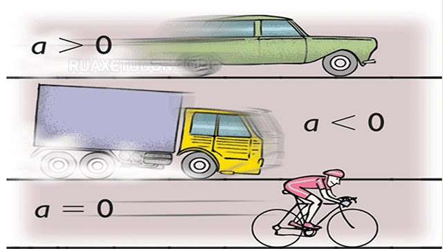 Ảnh minh họa về gia tốc, thể hiện sự thay đổi vận tốc theo thời gian.