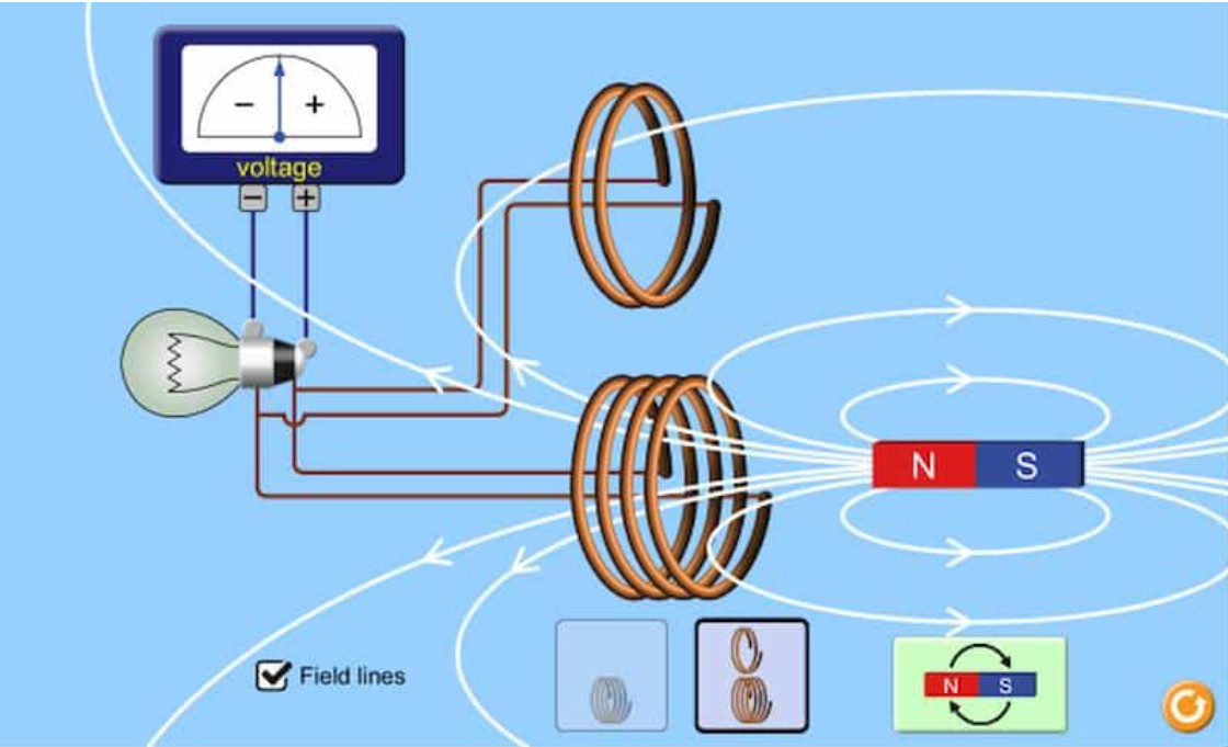 Hình ảnh minh họa các yếu tố trong công thức tính từ thông: cảm ứng từ, diện tích, góc alpha.