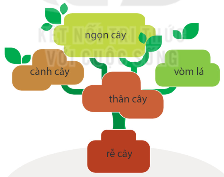 Trẻ em vui chơi dưới gốc cây đa, tái hiện không gian tuổi thơ bình dị và hạnh phúc