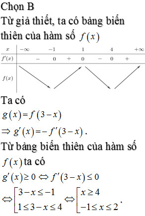 Đồ thị hàm số y=f(x)