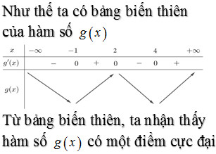 Ứng dụng đạo hàm trong bài toán tiếp tuyến