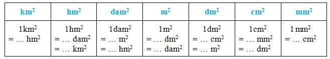 Bài tập điền số thích hợp vào chỗ chấm trong toán lớp 5 trang 154