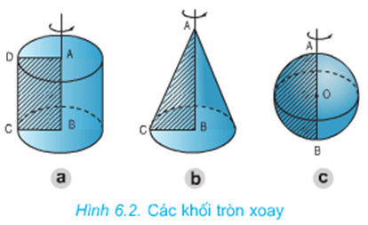 Hình khối trụ tròn xoay minh họa thể tích