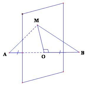 Tính chất của phương trình mặt phẳng trung trực