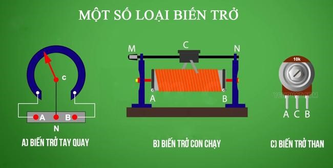 Các loại biến trở khác nhau phù hợp với các ứng dụng khác nhau, từ điều chỉnh âm lượng đến hiệu chỉnh mạch điện