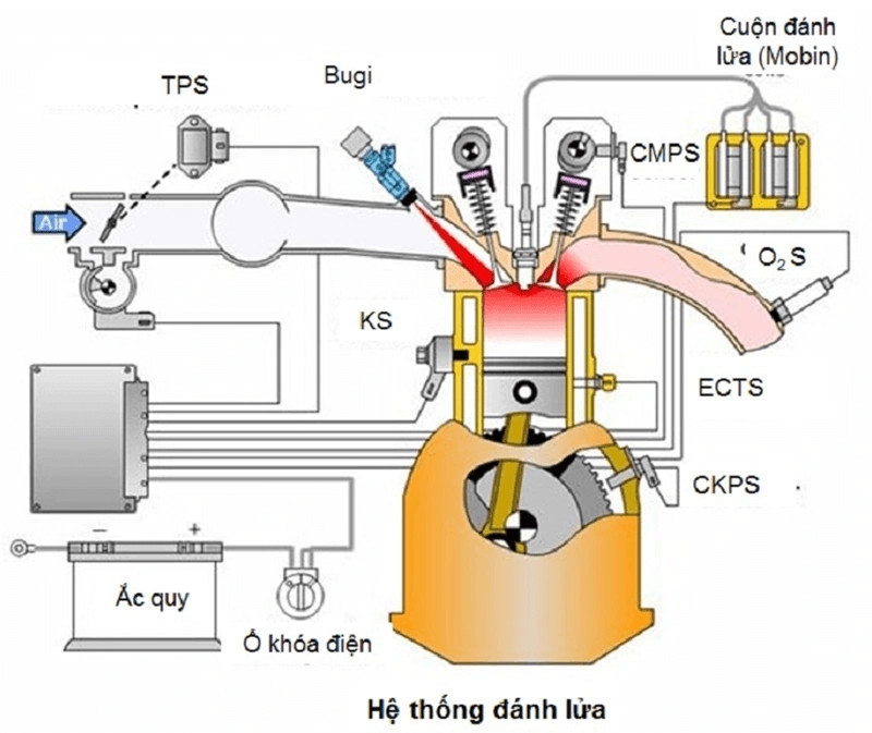 Hình ảnh bugi ô tô với khe hở đánh lửa. Alt text: Bugi ô tô tạo tia lửa điện mạnh mẽ nhờ khe hở đánh lửa.