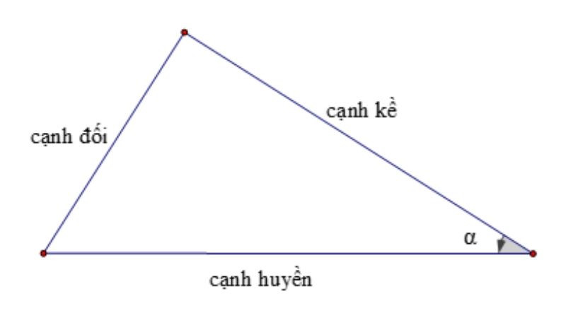 Định nghĩa hàm cos trong tam giác vuông