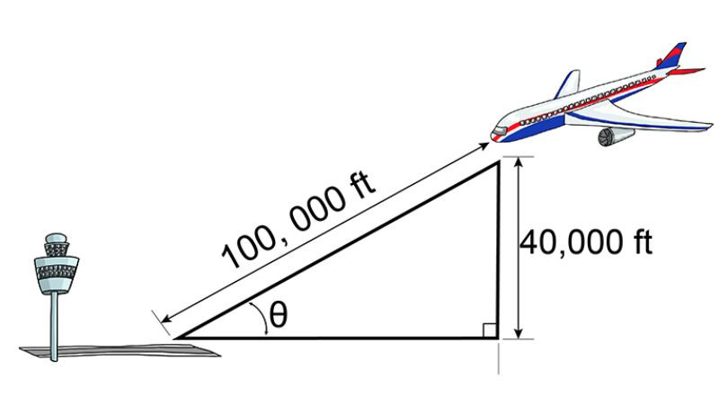 Công thức biến đổi tổng thành tích