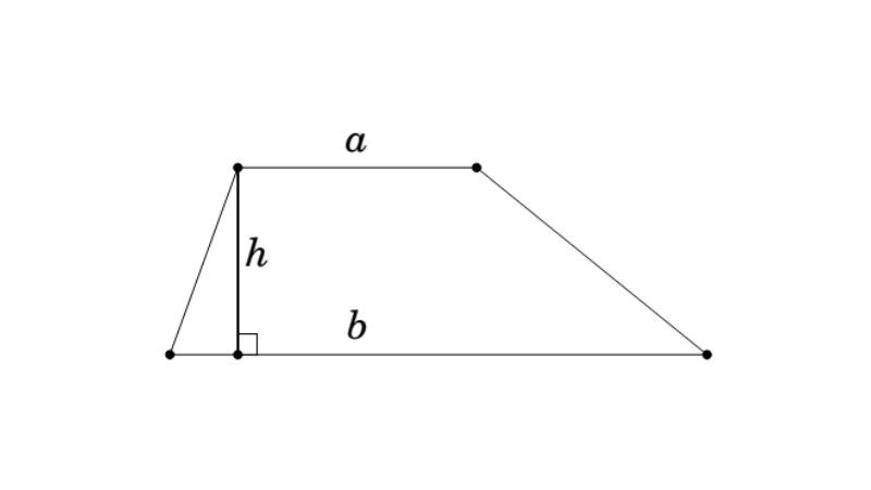 Xác định chiều cao của hình thang
