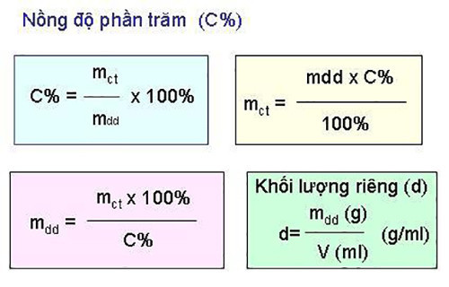 Công thức tính nồng độ phần trăm cho biết số gam chất tan trong 100 gam dung dịch