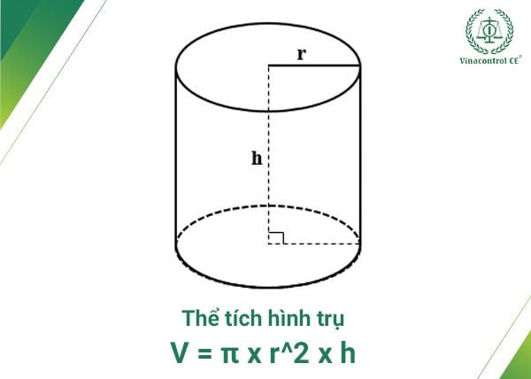 Công thức tính thể tích hình trụ, V = π x r^2 x h, minh họa các thành phần bán kính đáy (r) và chiều cao (h)