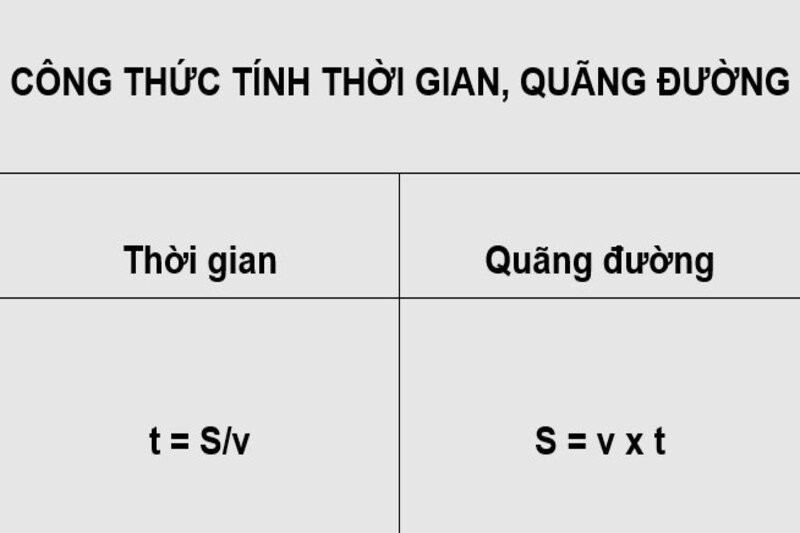 Công thức tính thời gian và ứng dụng trong cuộc sống