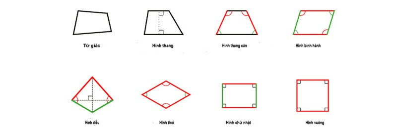 Học nhóm giúp tăng hiệu quả học tập