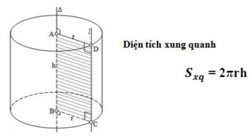 Công thức tính diện tích xung quanh hình trụ