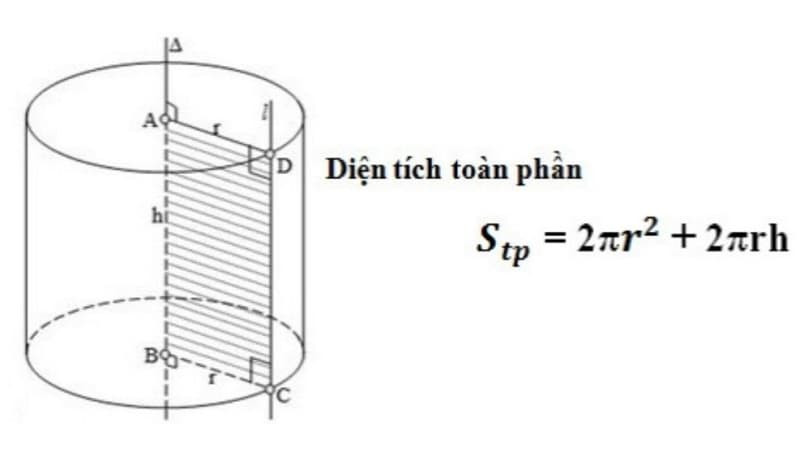 Công thức tính diện tích toàn phần hình trụ