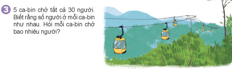 Hình ảnh minh họa bài toán về ca-bin chở khách