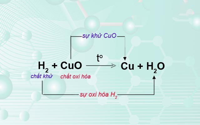 3 bước cân bằng phương trình oxi hóa - khử
