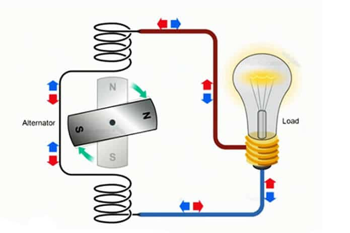 Công thức tính cường độ dòng điện