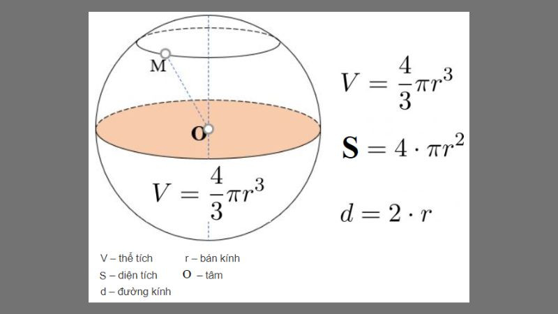 Công thức diện tích mặt cầu và các yếu tố liên quan