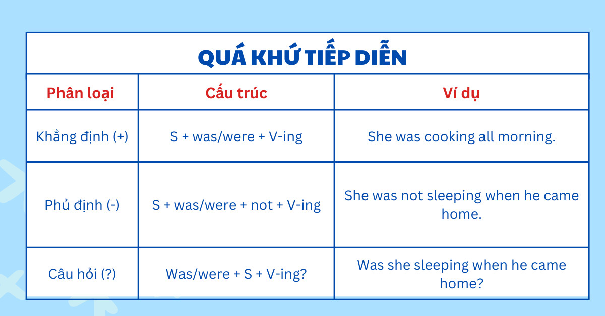 Hình ảnh minh họa khái niệm thì quá khứ tiếp diễn