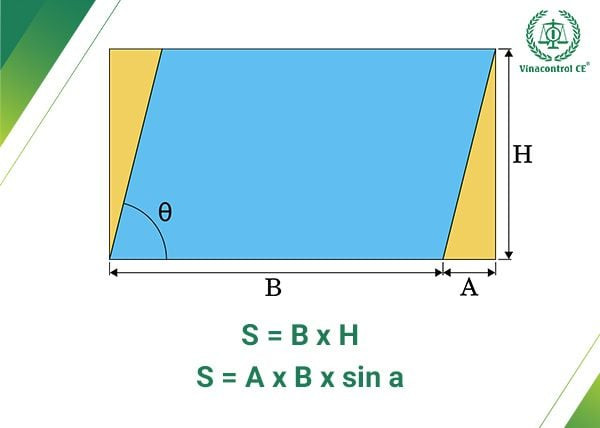 Công thức tính diện tích hình bình hành dựa trên chiều cao và đáy hoặc hai cạnh và góc xen giữa, minh họa các yếu tố hình học