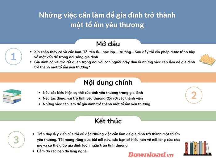 Trình bày ý kiến về một vấn đề đời sống gia đình